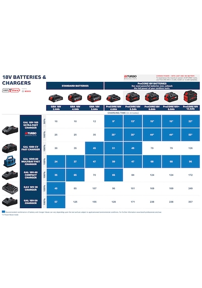 Bosch Kartuş Akü 4x Pc18v4.0+2x Pc18v 8.0