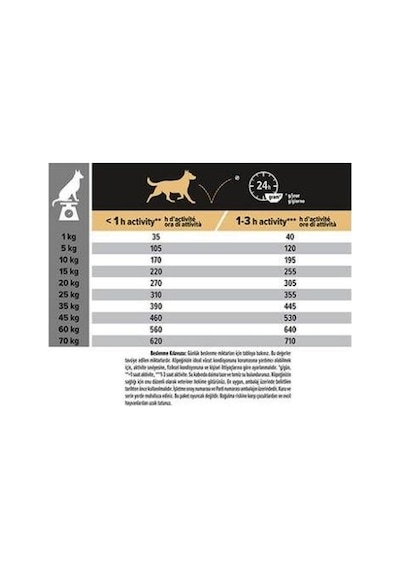 Pro Plan Medium Adult Sensitive Digestion Kuzulu Orta Irk Yetişkin Köpek Maması 10kg