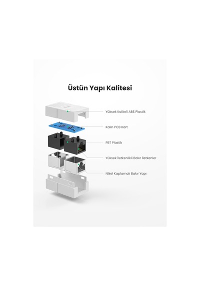 Ugreen Rj45 Cat6 Cat7 Cat8 Ethernet Kablo Uzatma Aparatı Beyaz, 20311
