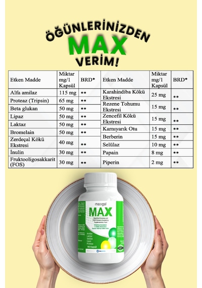 Max Sindirim Enzimleri Ve Bitki Ekstreleri İçeren Takviye Edici Gıda