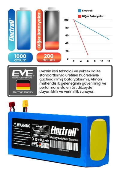 Onvo Ov11 Batarya Ultra Yüksek Kapasite 48v 14.000mah Pil
