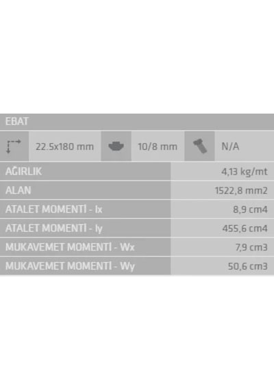 22.5x180 Yüzey Kaplama Sigma Profil 10 Kanal
