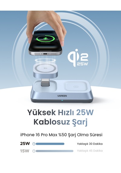 Ugreen Magflow 3-in-1 Qi2 25w Magsafe Manyetik Kablosuz Şarj İstasyonu, 55677