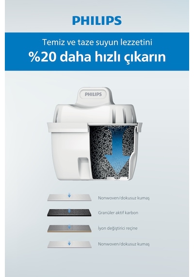 Philips AWP2937WHT/62 3.5 LT Su Arıtma Sürahisi Beyaz