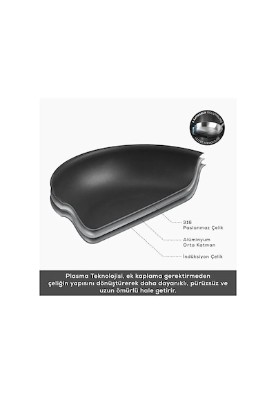 Karaca Plasma Steel 316+ 3Ply Yanmaz Yapışmaz Çelik Karnıyarık Tencere 26 cm
