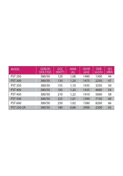 Pst 300 2250m³/h Sanayi Aspiratörü 380v