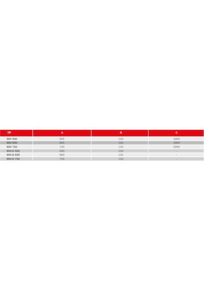 Bvn Bsv-d 750 17400m³/h Sanayi Tipi Duvar Vantilatörü