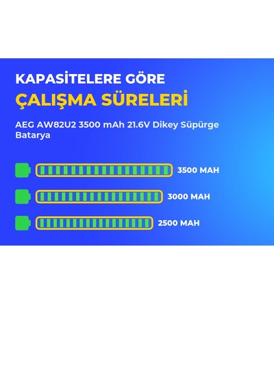 Aeg Aw82u2 3500 Mah 21.6v Dikey Süpürge Batarya