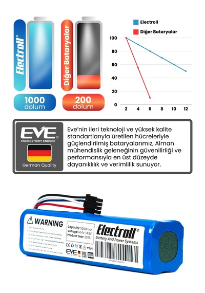 Dreame D9 Uyumlu Batarya Ultra Yüksek Kapasite 6400mah