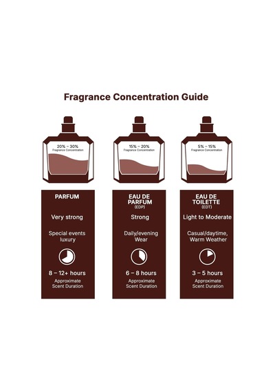 Mohra Edp 100 Ml Unisex Parfüm Diğer