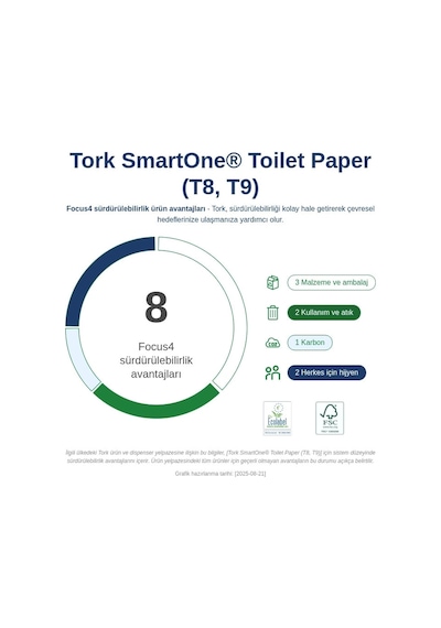 Tork 681008 Mini Yuvarlak Siyah Dispanser Siyah