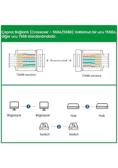 Cat6e 8p8c Ethernet Konnektörü Altın Kaplama 102 Adet
