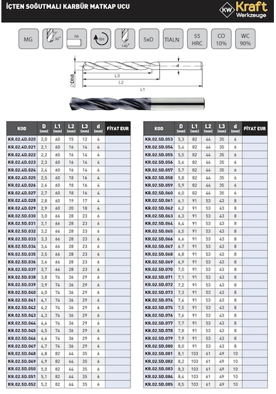 Kraft 8.2mm İçten Soğutmalı Karbür Matkap Ucu