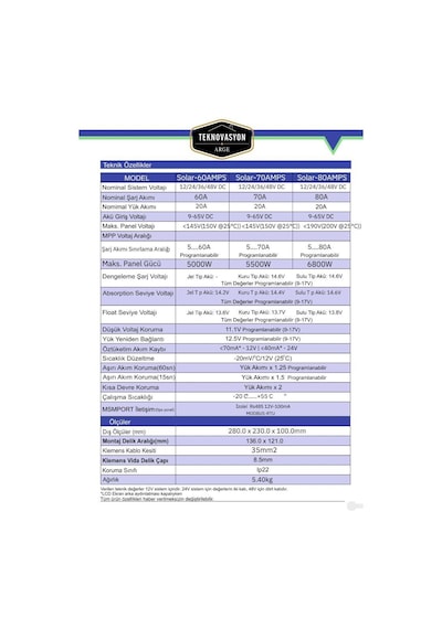 Havensis 80a 200v Mppt Solar Şarj Kontrol