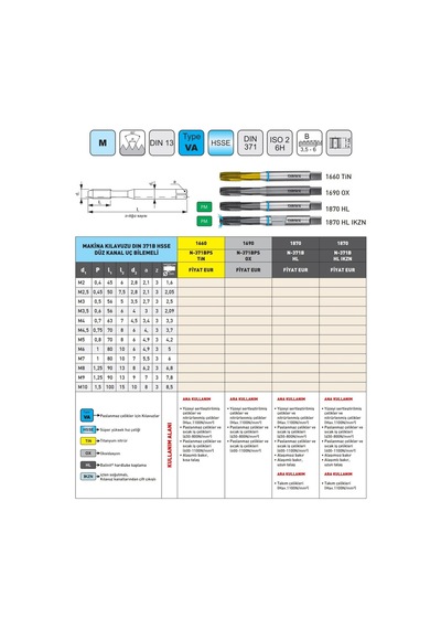 Fett M10 Narex 1690 Dın N-371bps Ox Hsse Düz Kanal Makina Kılavuzu
