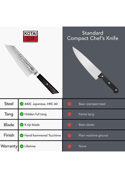Tr Kotaı Santoku Bunka Şef Bıçağı, Saya Ve Bambu Kutulu 17 Cm Bıçak Mutfak Bıçağı Elle Dövülmüş Ve Diğer