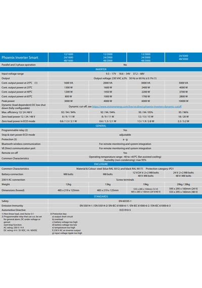 Victron Phoenix Smart 24/3000 24V 3000W BT Tam Sinüs İnvertör