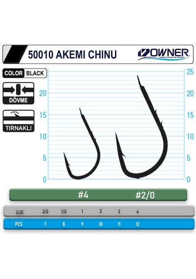 Owner 50010 Akemi Chinu Owner 50010 Akemi Chinu