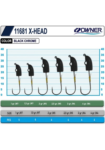 Cultiva 11681 X-Head Lrf Jighead (418786802)