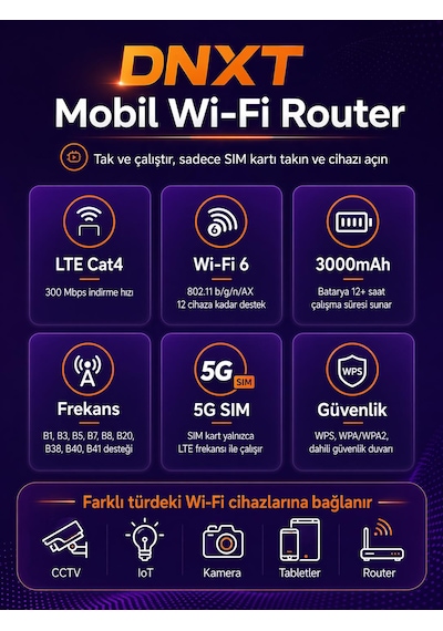 Taşınabilir Modem Mobil Wifi-5g Lte 3.000mah Batarya 300mbps Taşınabilir Router Wifi 6 Destekli Sım Kartlı Hotspotçoklu Kullanıcı Desteği