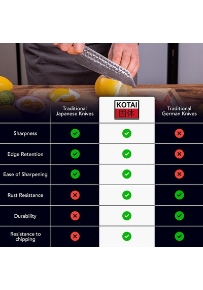 Tr Kotaı Santoku Bunka Şef Bıçağı, Saya Ve Bambu Kutulu 17 Cm Bıçak Mutfak Bıçağı Elle Dövülmüş Ve Diğer