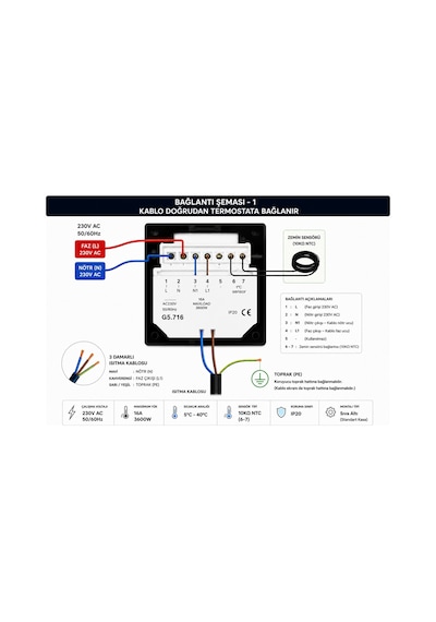 Yerden Isıtma Kablosu Merallı Sh10-100 10w/m 100 M Yeşil