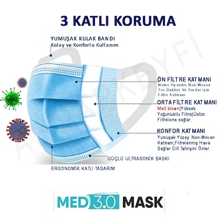 3 Katli Cerrahi Maske 2 Kutu Meltblown Filtreli En 14683 Ac Ce 100 Adet Fiyatlari Ve Ozellikleri 3 Katli Cerrahi Maske 2 Kutu Meltblown Filtreli En 14683 Ac Ce 100 Adet Fiyatlari Ve Ozellikleri