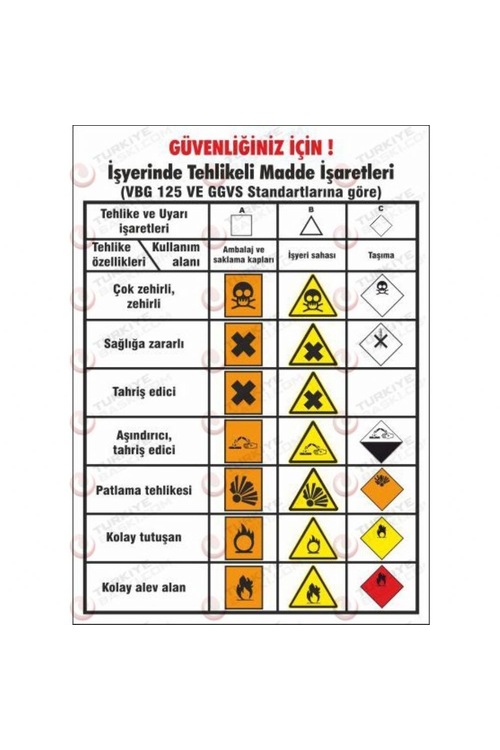 Güvenliğiniz İçin İşyerinde Tehlikeli Madde İşaretleri