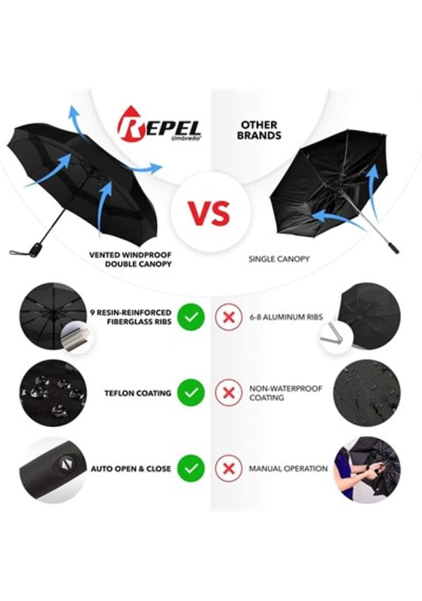 Repel Umbrella Teflonlu Rüzgara Dayanıklı Otomatik Unisex ŞemsiyeSiyah