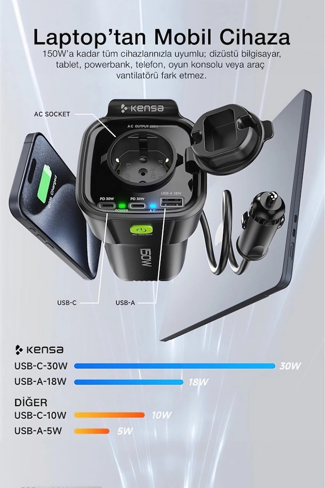 150w Araç Elektrik Adaptörü 12v To 220v İnvertör, Usb & Type-c Çoklu Araç Dönüştürücü 5 İ 1 Arada