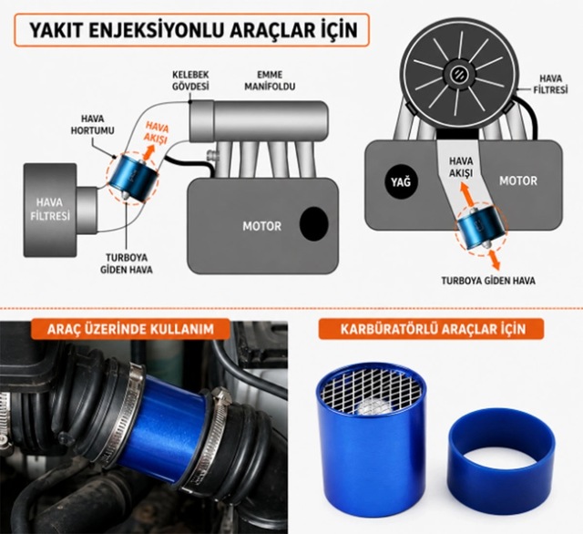 Universal Hava Akış Düzenleyici Spiral Türbülans Aparatı