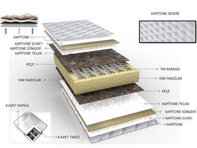 80x120 ortopedik yayli yatak fiyatlari ve ozellikleri