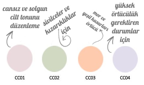 Flormar Cc Cream Magical Color Effect 40 Ml Spf 15 Fiyatlari Ve Ozellikleri