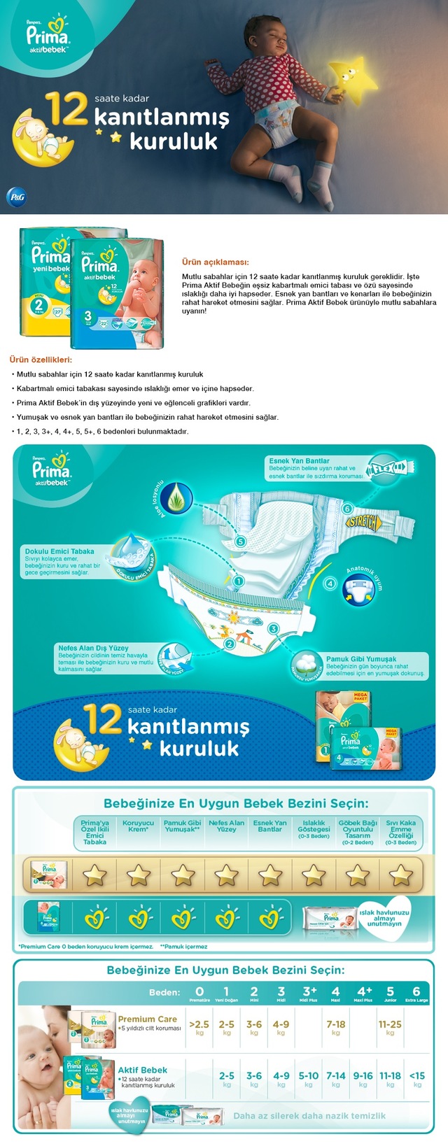 Prima Bebek Bezi Yeni Bebek 1 Beden Yenidogan Superfirsat 76 Adet Fiyatlari Ve Ozellikleri