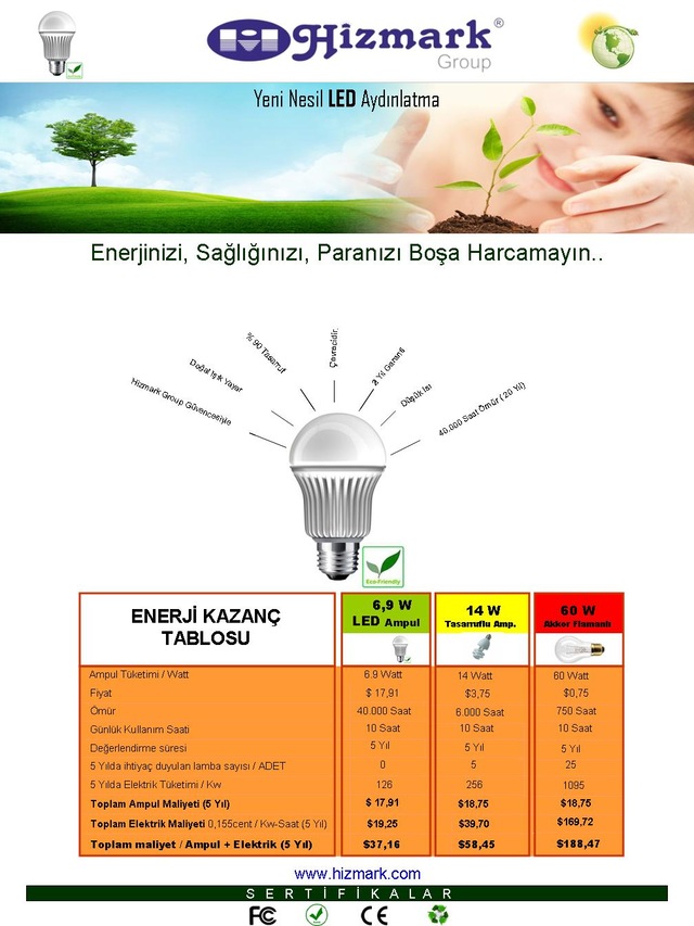 5 watt gu5 3 duylu hizmark led spot ampul beyaz isik day light fiyatlari ve ozellikleri