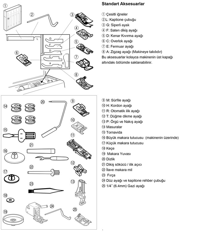 Janome Mc 4900 Ev Tipi Elektronik Dikis Nakis Piko Makinesi Fiyatlari Ve Ozellikleri
