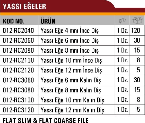 El Aletleri Egeler Ve Ege Saplari Rico Yassi Ege 12 Mm Ince Dis 012 Rc2120 012 Rc2120