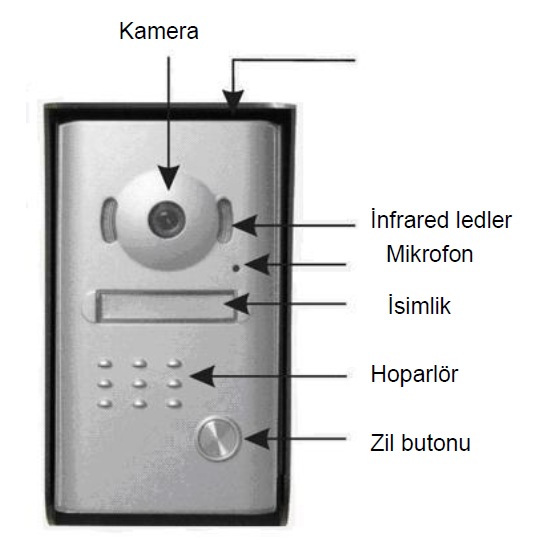 multitek