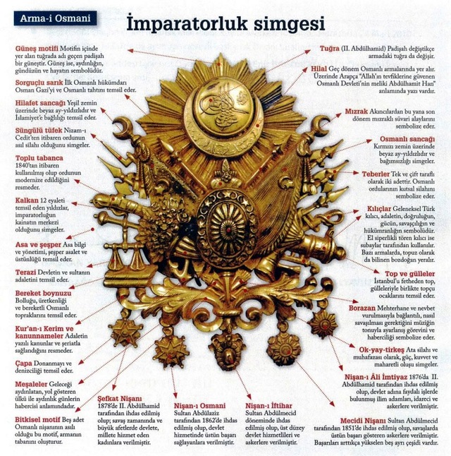 37cm X 44cm Beyaz Altin Renk Osmanli Tugrasi Armasi Tablo Cerceve Fiyatlari Ve Ozellikleri
