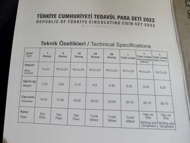 2022 Türkiye Cumhuriyeti Tedavül Para Seti Büyük Taarruz Un 100. Yılı Özel Baskı