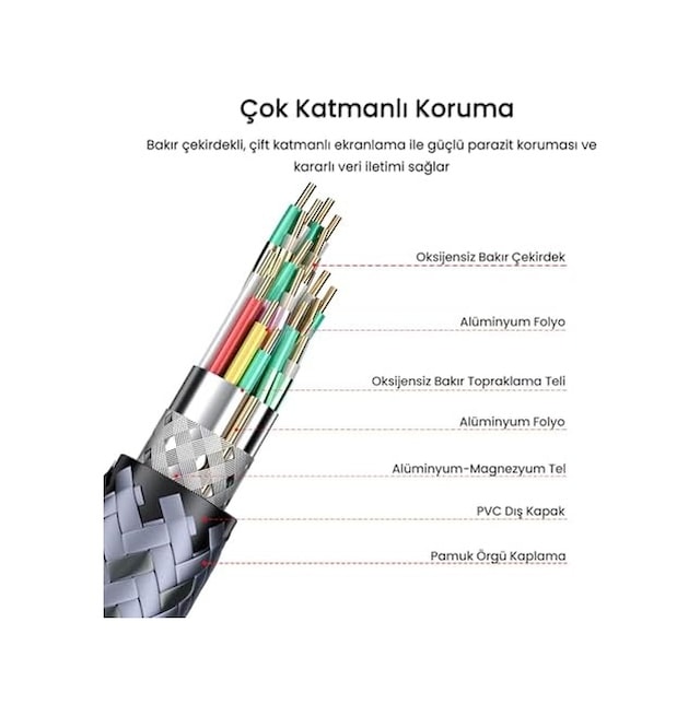Lightning To Usb 2.0 Otg Çevirici Dönüştürücü Adaptör