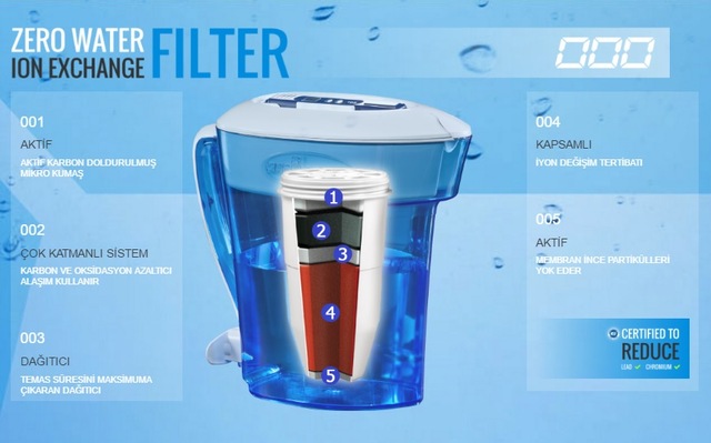 Zerowater Filitreli Su Aritmali Surahi 10 Bardaklik Fiyatlari Ve Ozellikleri