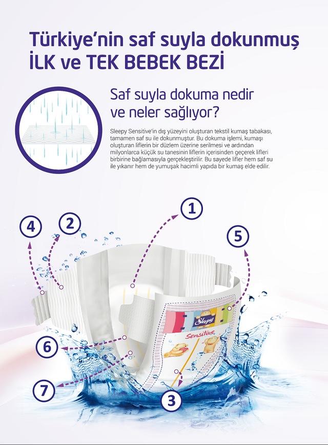 Sleepy Bebek Bezi 1 Beden Yenidogan 2 5 Kg 80 Li 4 Paket 320 Adet Fiyatlari Ve Ozellikleri