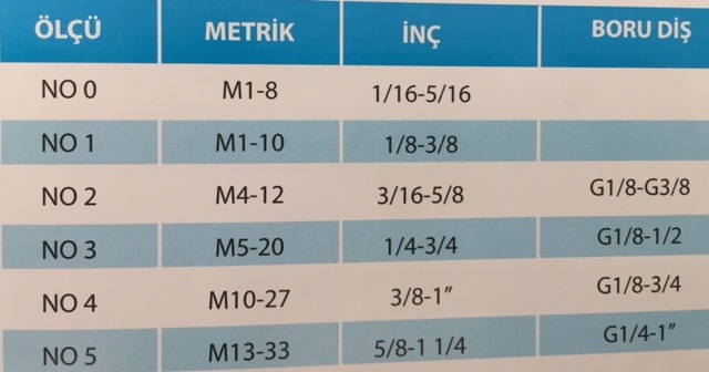 kilavuz kolu no 4 m9 m27 aluminyum dokum