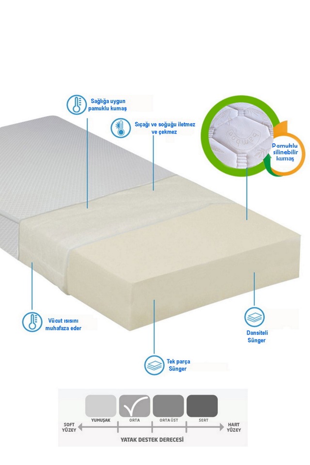 tek kisilik 70x160x12 sunger yaysiz bambu kumas yatak fiyatlari ve ozellikleri