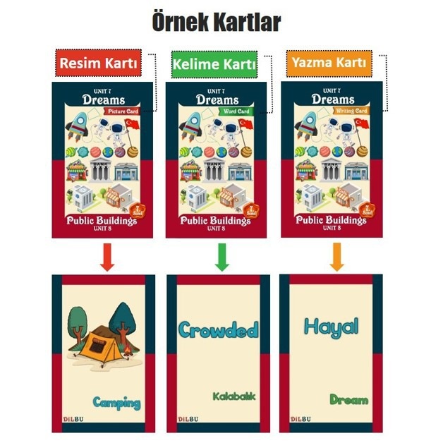 7 Sinif Dilbu Ingilizce Dersi Oyunu Fiyatlari Ve Ozellikleri