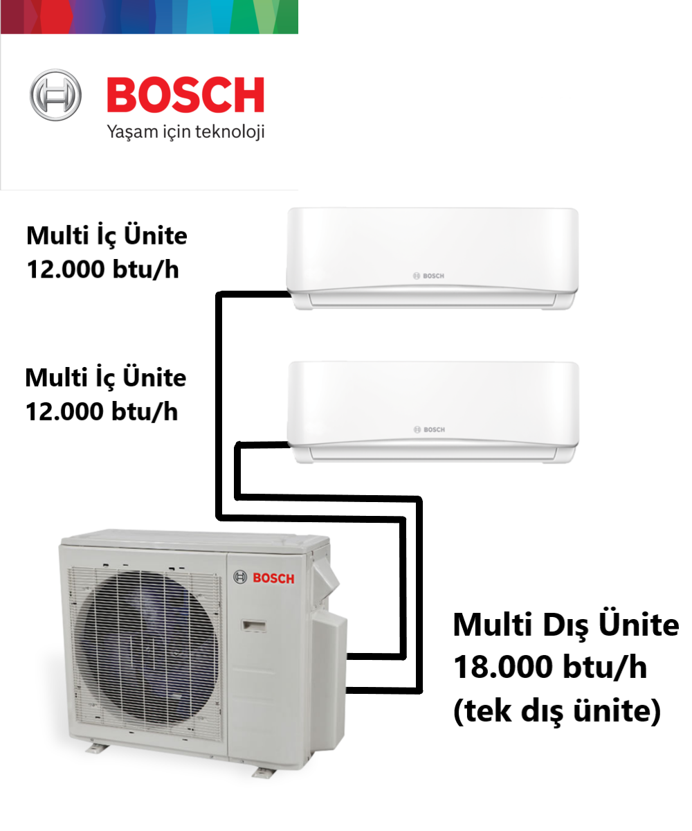 Bosch 18000 BTU 1 Dış + 2 İç Ünite (12+12) Duvar Tipi Multi Inverter Split Klima
