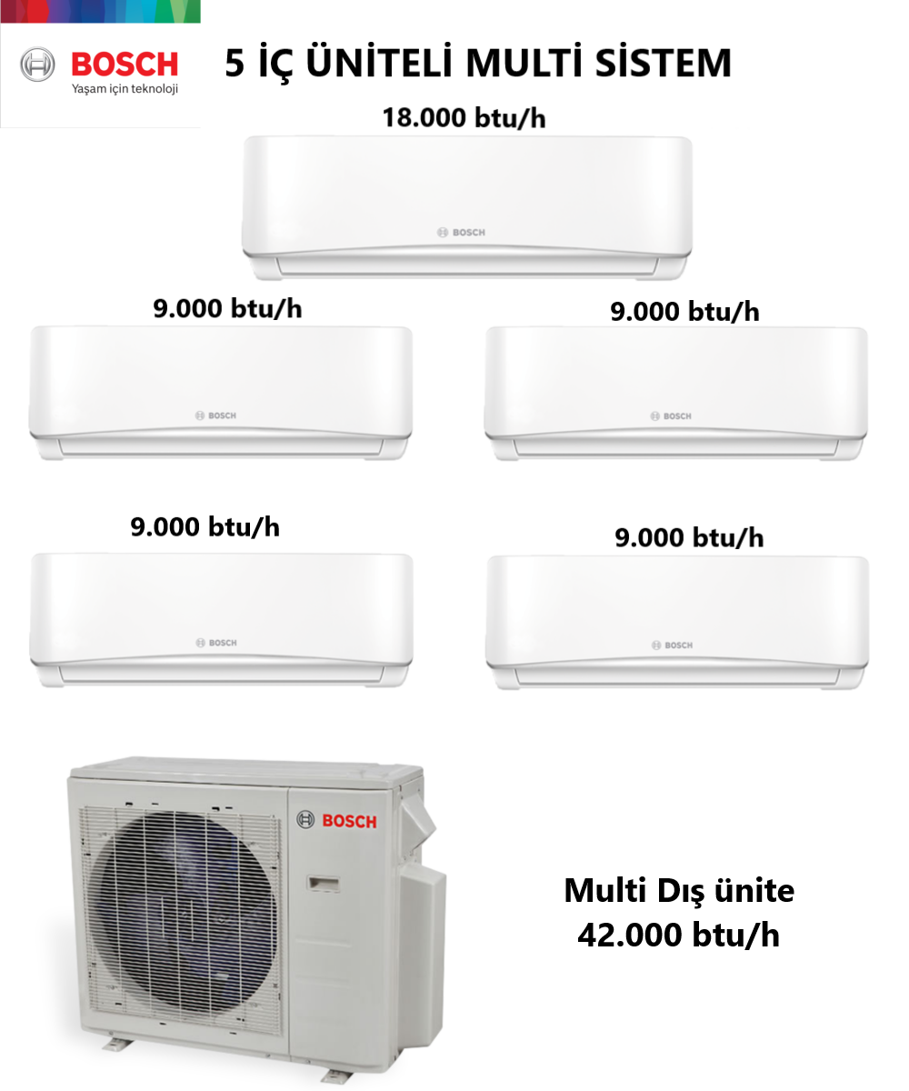 Bosch 42000 BTU 1 Dış + 5 İç Ünite (İç Ünite 9+9+9+9+18) Duvar Tipi Multi Inverter Split Klima