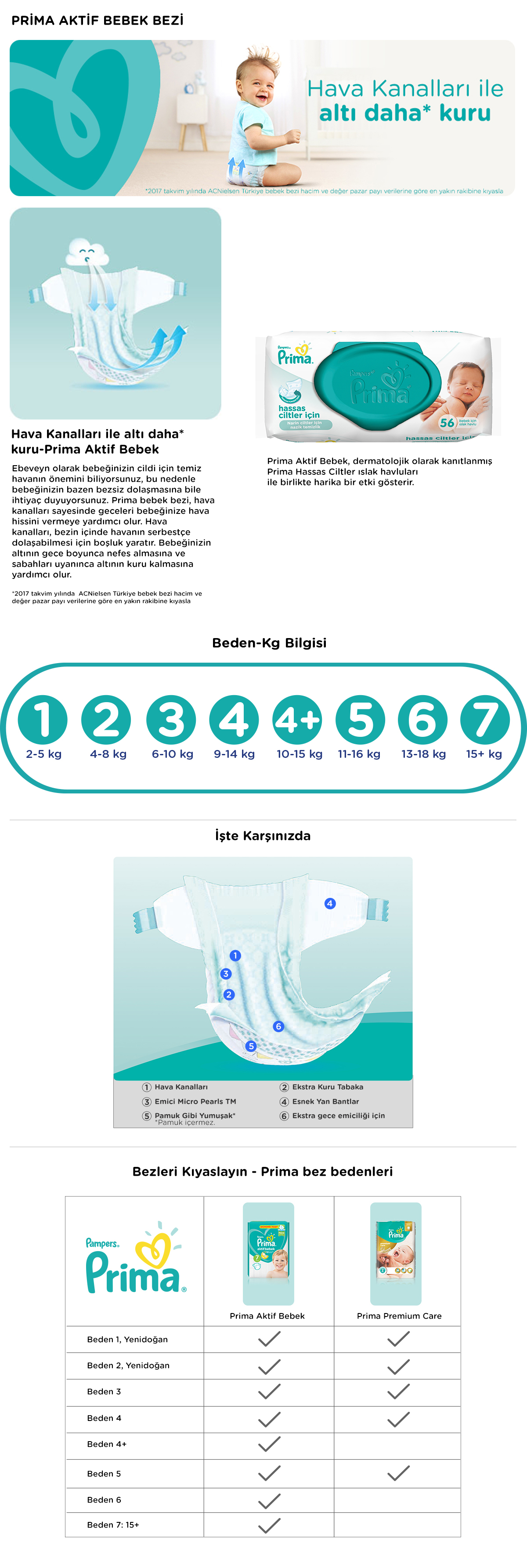 Prima Premium Care 1 Numara Yenidogan 92 Li Ekonomik Paket Bebek Bezi Fiyatlari Ozellikleri Ve Yorumlari En Ucuzu Akakce