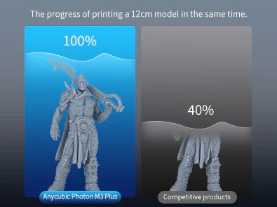 Anycubic Photon M3 MSLA 3D Yazıcı